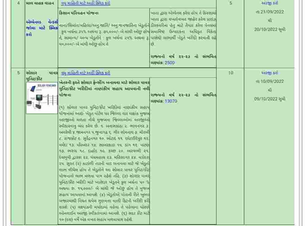 How To Online Apply Solar Fencing Yojana